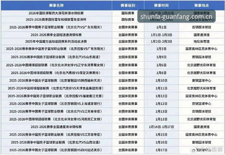 打造极致赛事体验的5个关键升级：顺发体育赛事直播2026最新版本深度解析